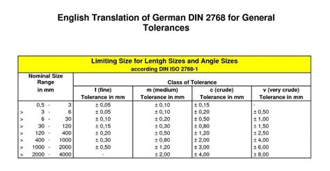 tolerance of cnc machines|cnc tolerance chart.